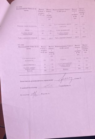 Ас мәзірі 2022 4 мезгіл 2 апта
