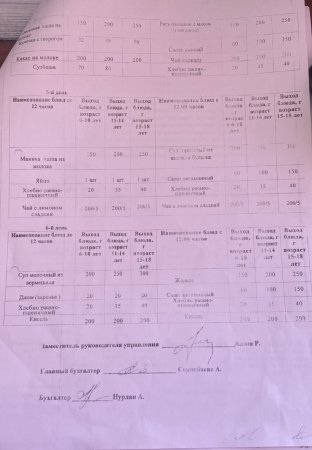 2023 жылғы ас мәзірі