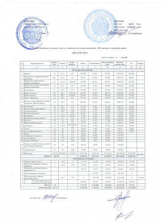 Штаттық кесте 2023-2024