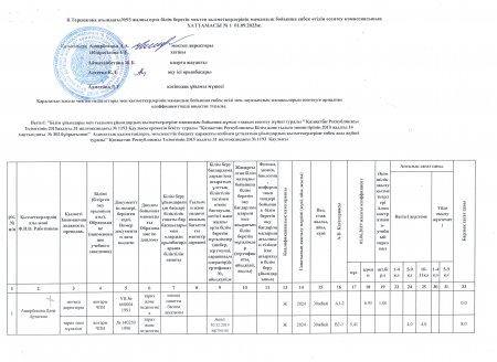 Тарификация хаттамасы 2023-2024